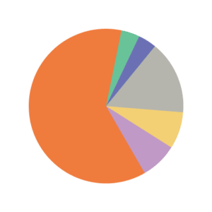 About us - PI R Engineer